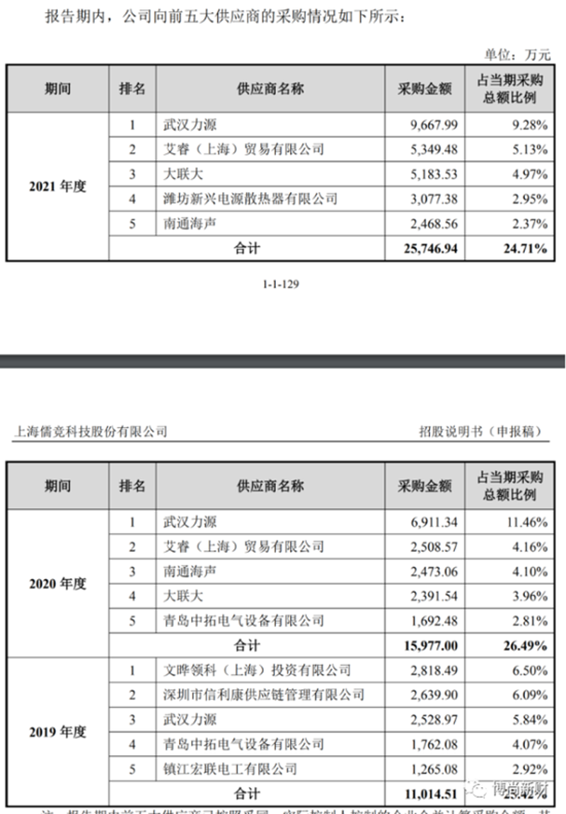 上海采购代理