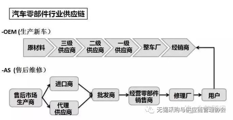 上海贸易促进委员会：如何高效利用资源？