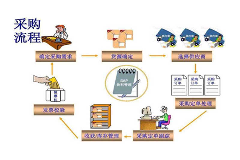 上海贸易促进委员会：如何利用资源推动企业发展